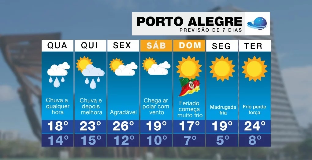 Publicidade previsaão do tempo 2023
